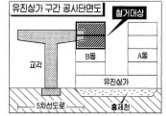 1994년 6월 1일 조선일보에 보도된 유진맨숀 B동 4~5층 철거 단면도. /조선라이브러리100 <전체화면 버튼을 클릭하면 좀 더 생생하게 볼 수 있습니다.>